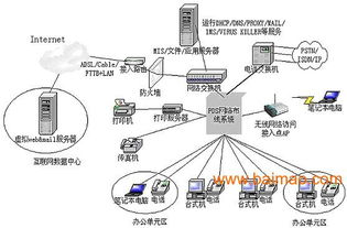上海計(jì)算機(jī)網(wǎng)絡(luò)工程安裝首選——上海旗雷，專業(yè)可靠的網(wǎng)絡(luò)設(shè)備供應(yīng)商