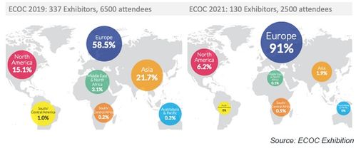LC EC0C 2021取得矚目成功，帶動(dòng)網(wǎng)絡(luò)設(shè)備銷售實(shí)現(xiàn)新突破